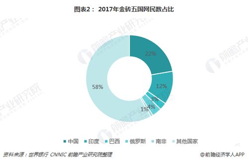 十張圖看懂2018金磚五國電商發展（上） 電商成為經濟新動力，中國平臺開發與運營引領風潮