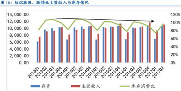 疫苗行業(yè)拐點(diǎn)已現(xiàn)，化肥行業(yè)前世今生——兩圖看懂行業(yè)動(dòng)態(tài)