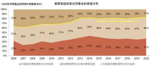 個人養老金新藍海 中金解讀政策、中外差異、產品現狀與金融業務機遇